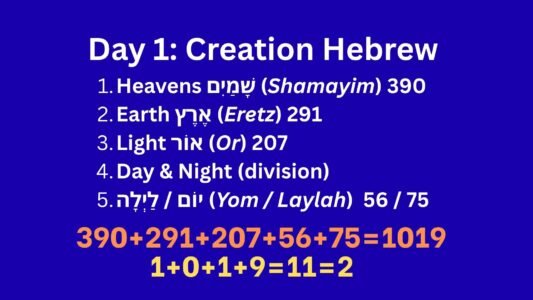 GENESIS CHAPTER ONE, GOD’S CREATION AND THE 22–7–8 DIVINE PATTERN (GENESIS 1:1-31)