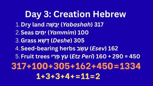 GENESIS CHAPTER ONE, GOD’S CREATION AND THE 22–7–8 DIVINE PATTERN (GENESIS 1:1-31)