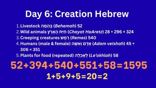 GENESIS CHAPTER ONE, GOD’S CREATION AND THE 22–7–8 DIVINE PATTERN (GENESIS 1:1-31)