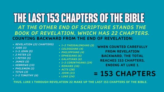 A Biblical Fact About the Number 153 | Genesis to Revelation and the Chapters in Between