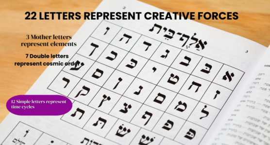 The Menorah Pattern, Sefirot, and the Structure of the Hebrew Alphabet