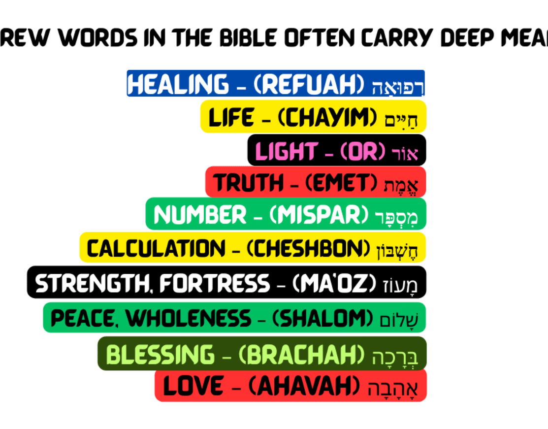 10 Hebrew Words In The Bible Often Carry Deep Meaning