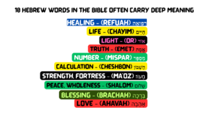 10 Hebrew Words In The Bible Often Carry Deep Meaning