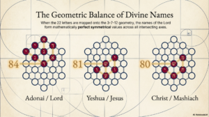 The Divine Name Revealed: A Historical and Linguistic Study of YHWH, Jehovah, and Yahweh | The Echo of the Divine Name: A Synthesis of Its Historical Pronunciation and Suppression