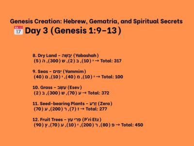 22 Things God Created in Genesis Chapter 1