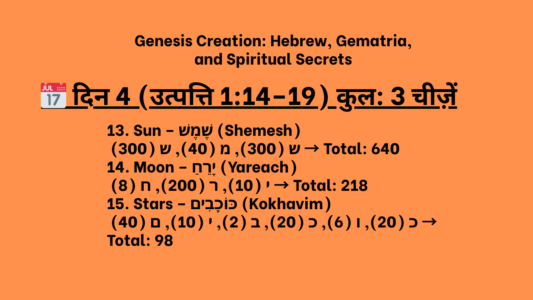 22 Things God Created in Genesis Chapter 1