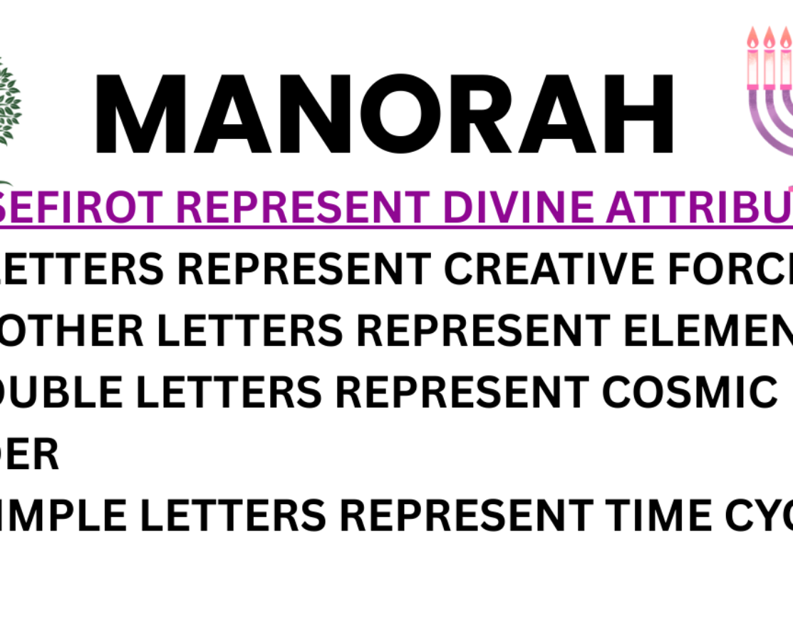 The Menorah Pattern, Sefirot, and the Structure of the Hebrew Alphabet | The Menorah and the Number 7 | The 10 Sefirot | The 22 Hebrew Letters in Sefer Yetzirah